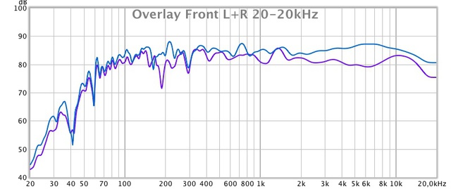 Overlay Front L+R 20-20kHz