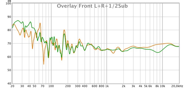 Overlay Front L+R+1:2Sub