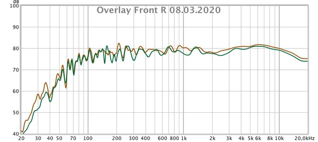 Overlay Front R 08.03.2020