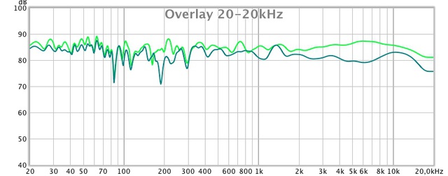 Overlay Komplett 20-20kHz