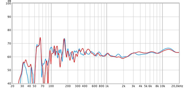 Overlay L+R