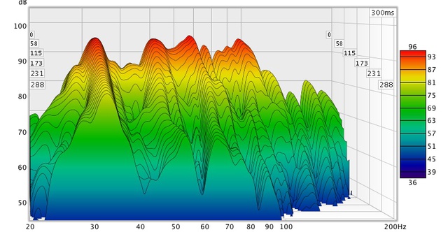 Sub EQ1 geschlossen Waterfall