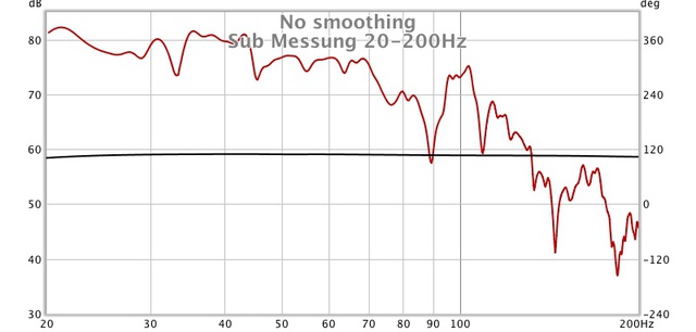 Sub Messung 20-200Hz