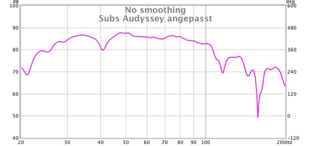 Subs Audyssey angepasst