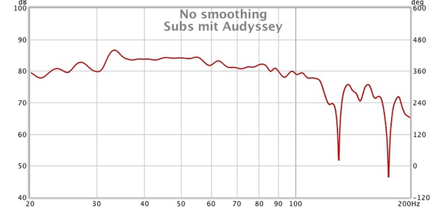 Subs mit Audyssey