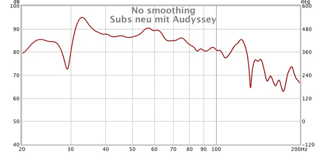 Subs neu mit Audyssey