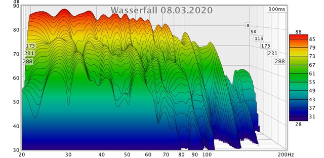 Wasserfall 08 03 2020