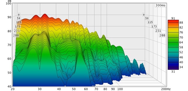 Wasserfall 60:40 geschlossen