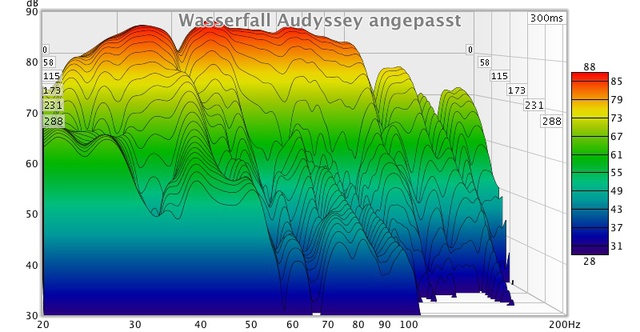 Wasserfall Audyssey angepasst