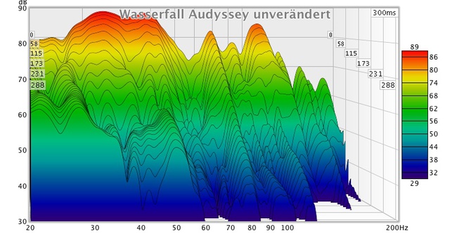 Wasserfall Audyssey unverndert