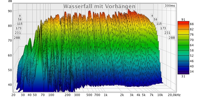 Wasserfall mit Vorhngen