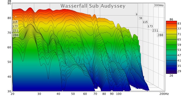 Wasserfall Sub Audyssey