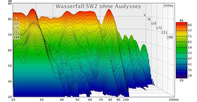 Wasserfall SW2 ohne Audyssey