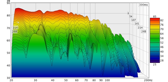 Wasserfall