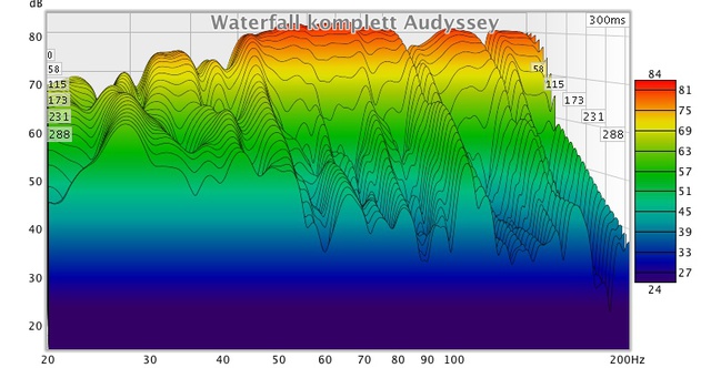 Waterfall komplett Audyssey