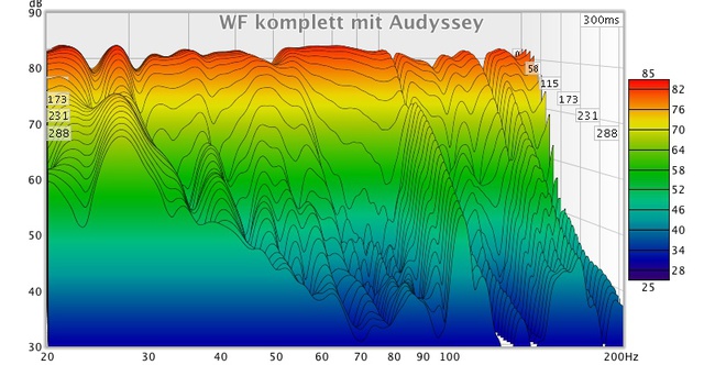 WF komplett mit Audyssey