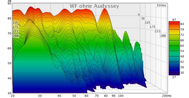 WF ohne Audyssey