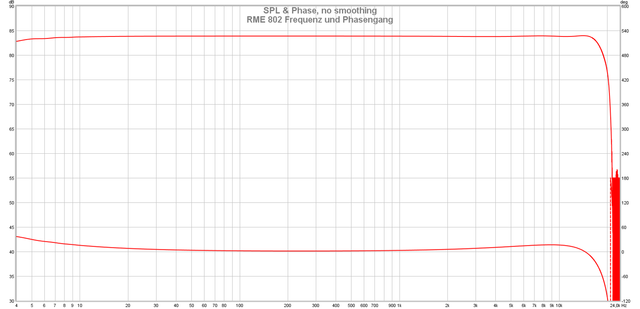 07 RME Frequenz und Phasengang