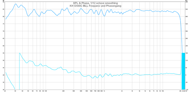 11 KH O500C MLL Frequenz Und Phasengang