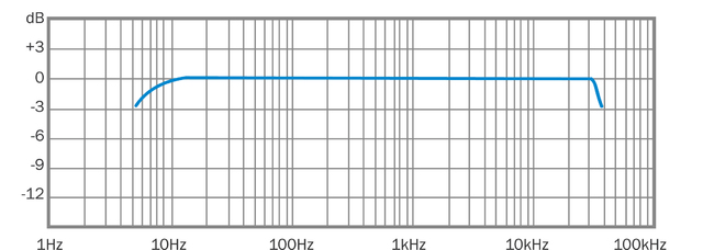 EW M50 Frequenzgang