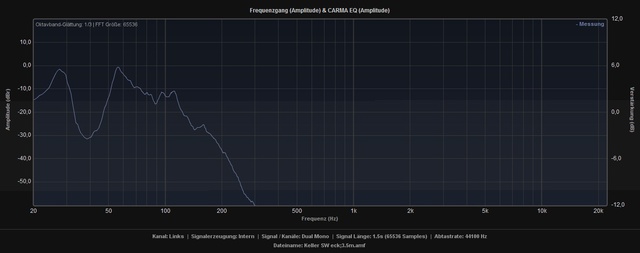 SW Eck BR, 3 5m