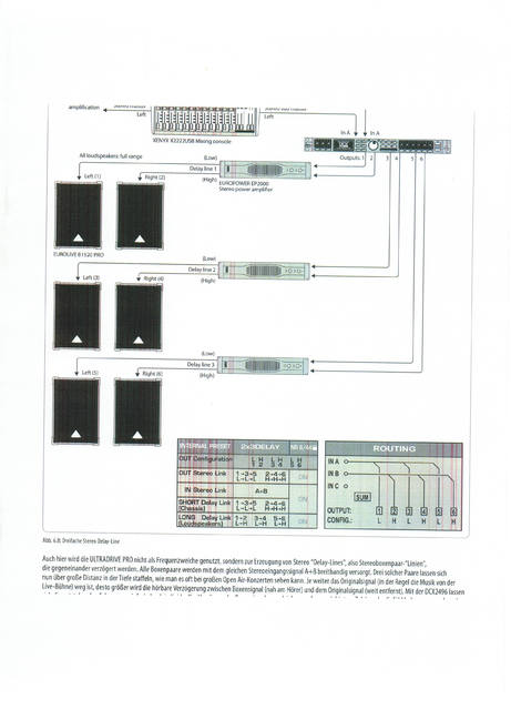 Verkabelung Rack