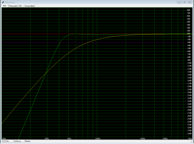 Vented Vs. Bandpass