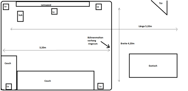 Heimkino Wohnzimmer