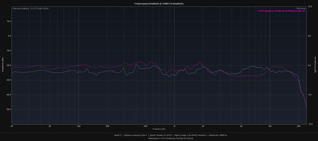 Center Vs  Phantomcenter 3x Fullrange