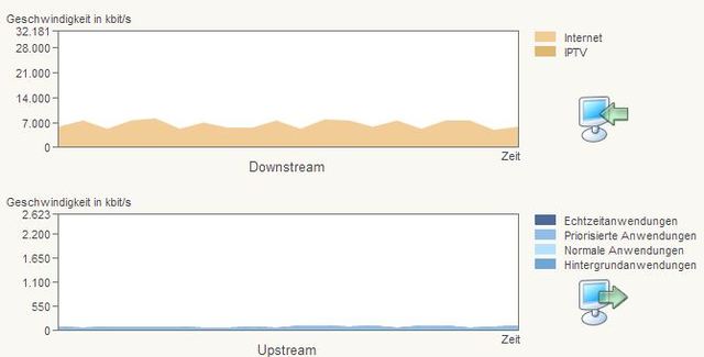 PC-Stream