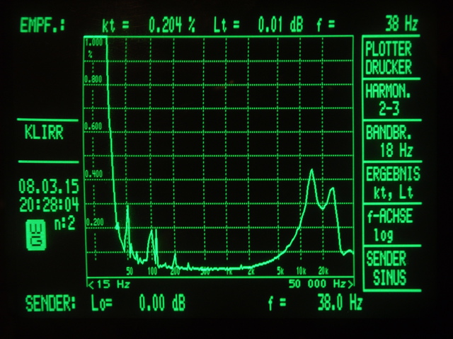 Klirr bei 0,15 W