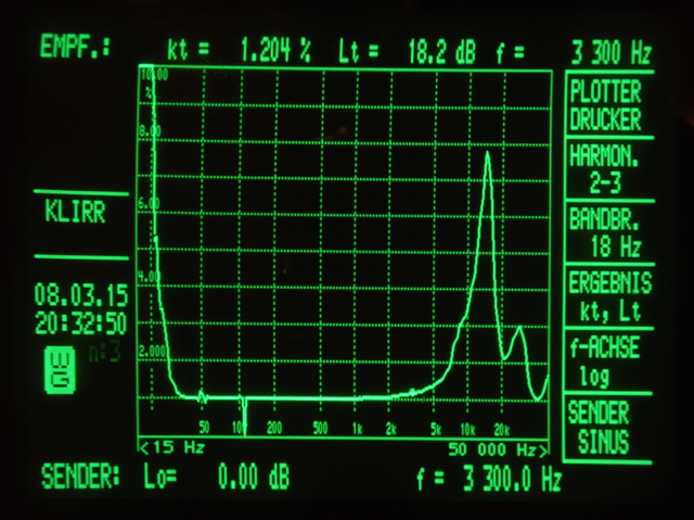 Klirr Bei 10 Watt