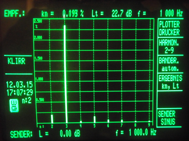 Klirrspektrum bei etwa 36W