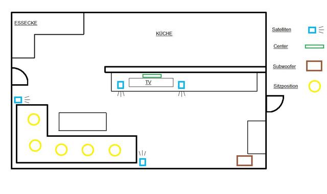 5 1 System