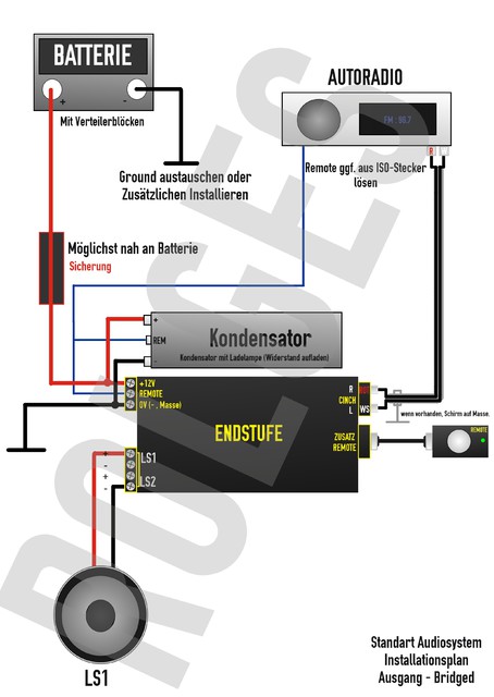 Installationsplan fr Standart Audiosystem Ausgang gebrckt