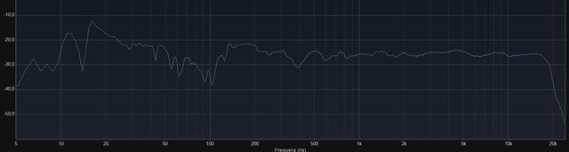 100Hz C Mit DIrac