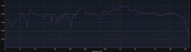 100Hz C Ohne DIrac