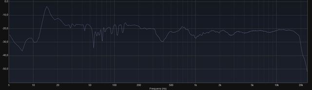 60Hz C  Mit Dirac