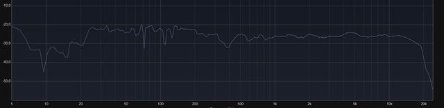 80Hz C Fullrange Mit SW Mit DIrac