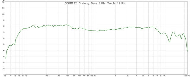 GGMM E5 Frequenzmessung Flat