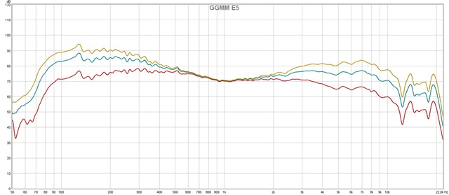 GGMM E5 Frequenzmessung