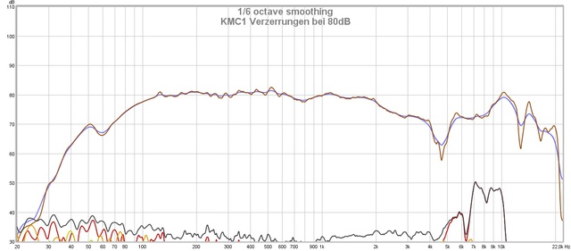 KMC1 Distortion 80dB