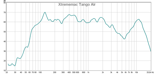 Xtrememac Tango Air