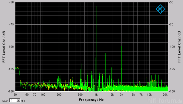 Minus0db