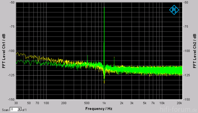 Minus40db