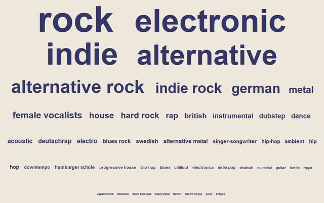 Genre Tag-Cloud