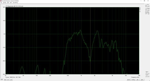 BMS 4590 Frequenzgang