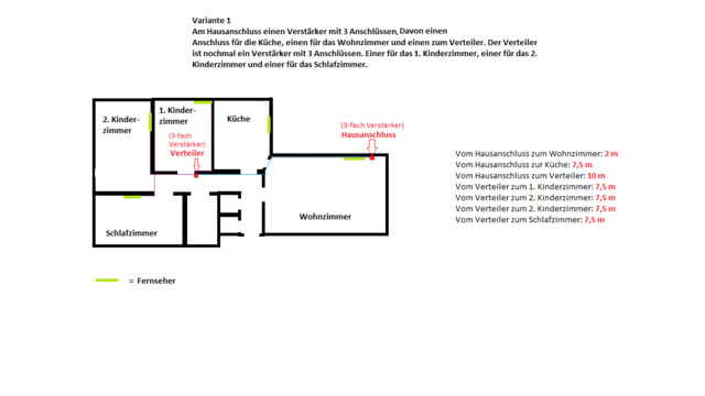 Layout Wohnung Mit Fernseher Variante 1