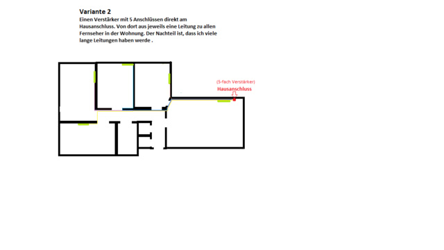 Layout Wohnung Mit Fernseher Variante 2