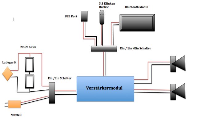 Bildschirmfoto 2014 09 02 Um 19 33 05